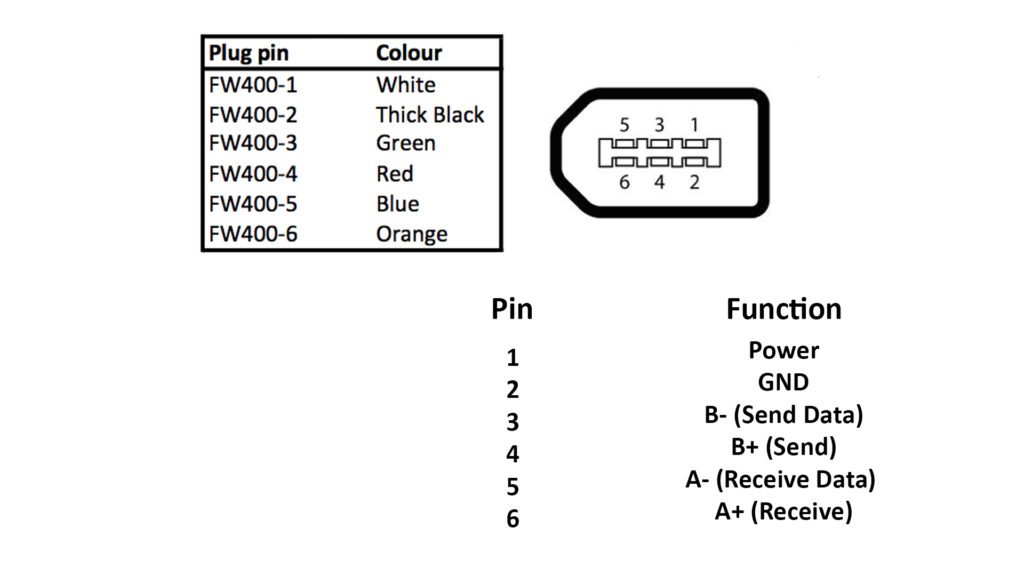 FireWire Pin Config.