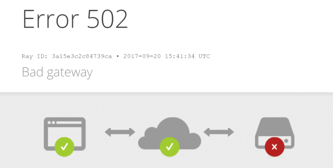 Error 502 Bad Gateway Guias Trucos Y Ayudas Gambaran