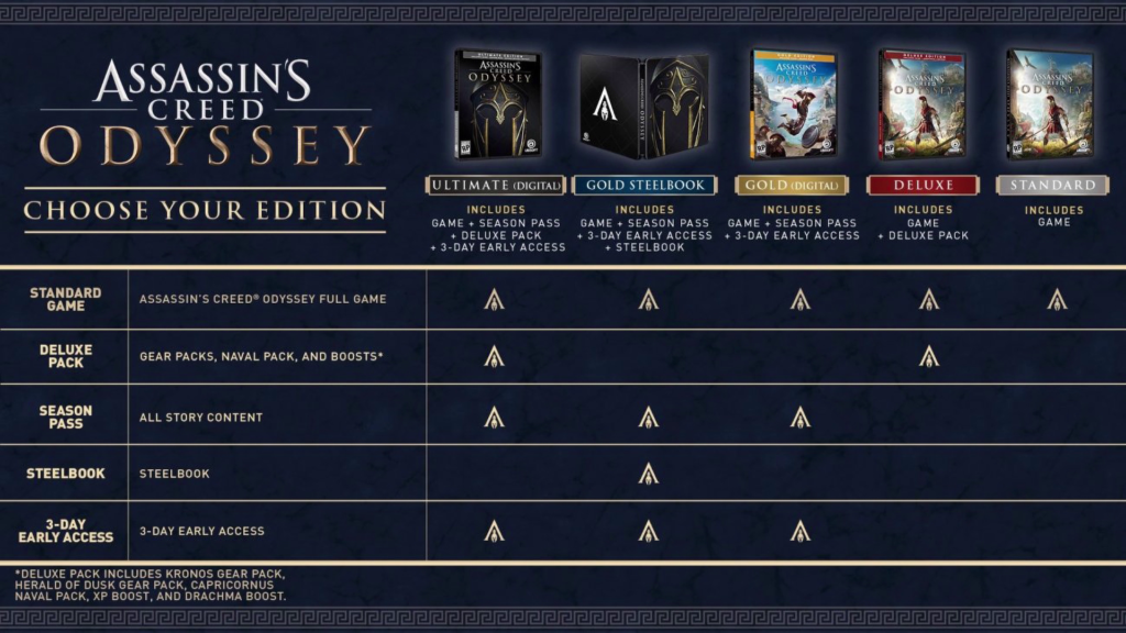 Different Editions of Assassin's Creed Odyssey 