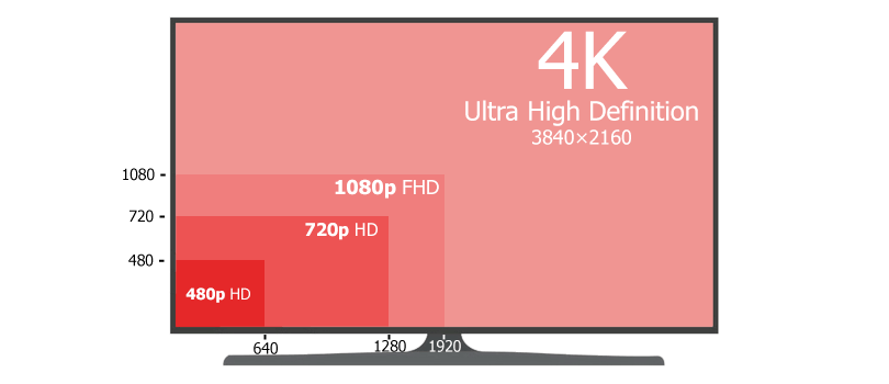 Differences Between HD Ready & Full HD