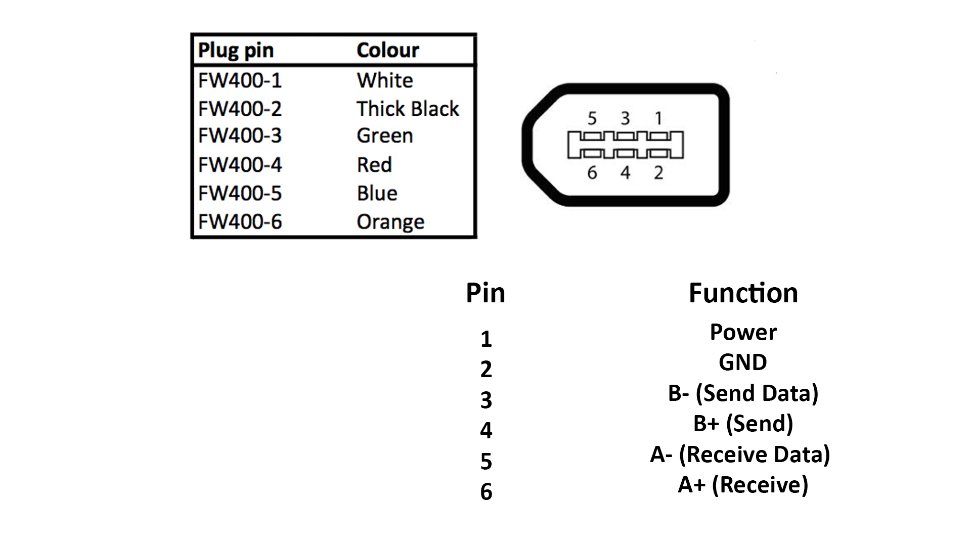 USB Vs FireWire: What are the differences? - GEEKY SOUMYA