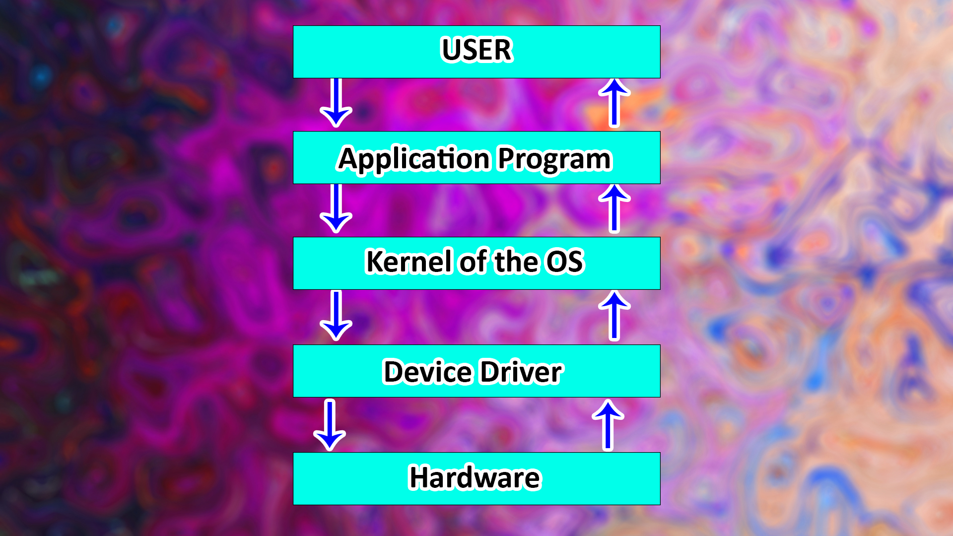 Система driver information system что это такое