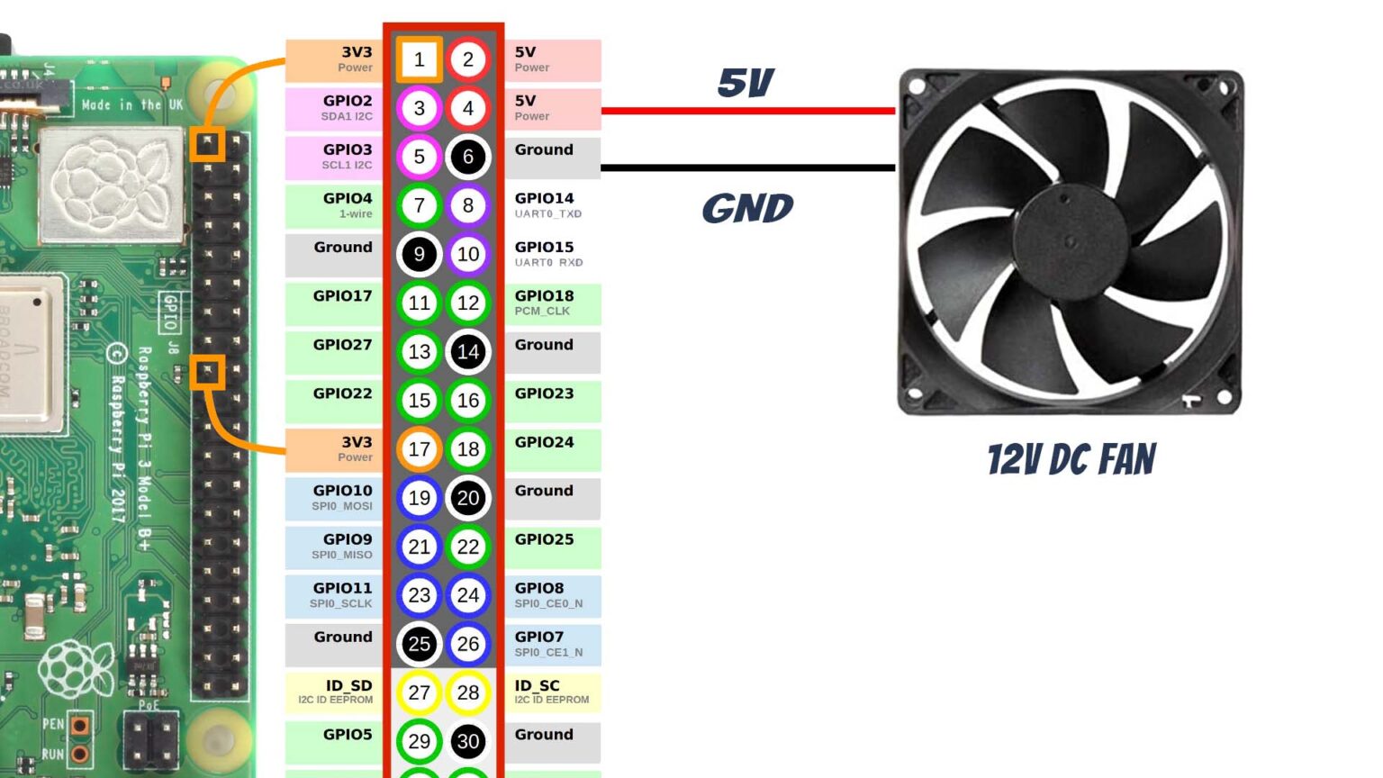 Connect Three Screens Raspberry Pi 5