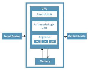 Why we don't have 128-bit CPUs? 64bit Vs 128Bit CPUs - GEEKY SOUMYA